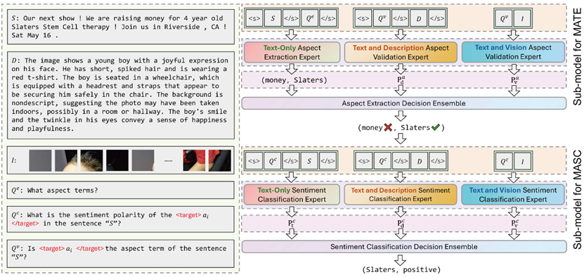 图形用户界面, 应用程序 AI 生成的内容可能不正确。